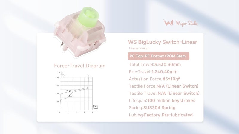 MELETRIX WS BigLucky Keyboard Switches, Mechanical Linear Switches with LED Diffuser 5 Pins Pre Lubed Key Switch for MX Mechanical Keyboard 35Pcs (Light Pink) - Image 3